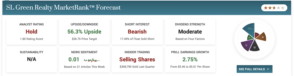 SL Green Realty stock price