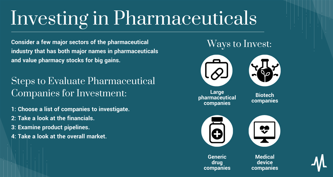 how to invest in pharmaceutical companies