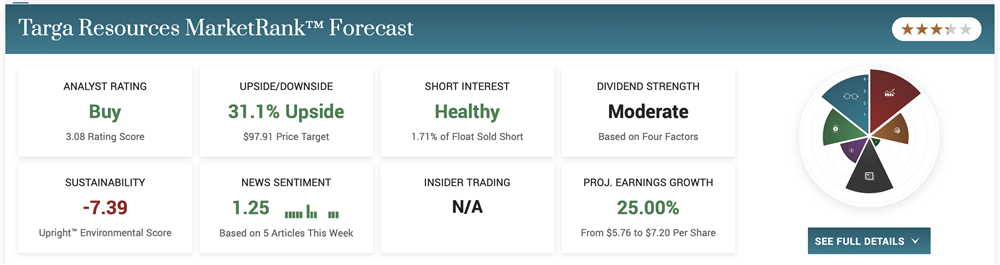 Targa Resources stock price