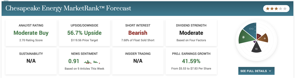 Chesapeake energy stock price