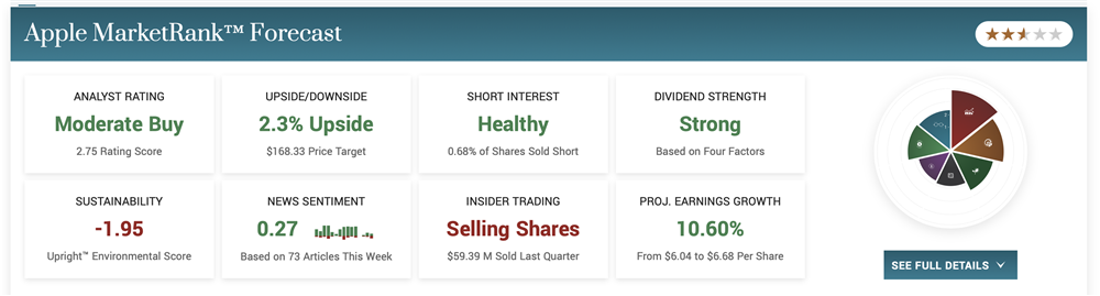 Apple stock price forecast