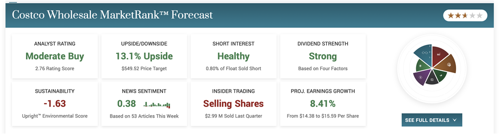 costco stock price forecast