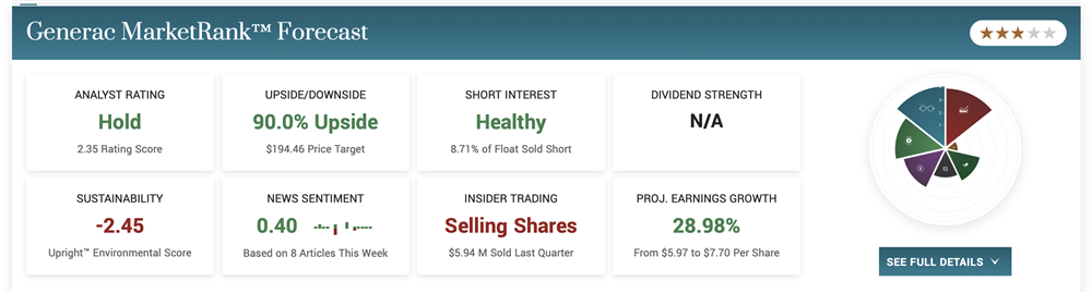 Generac stock analyst ratings 