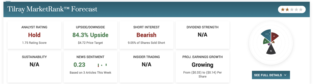 Tilray stock price forecast 