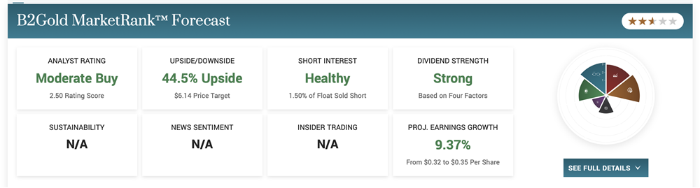 B2Gold Stock price 