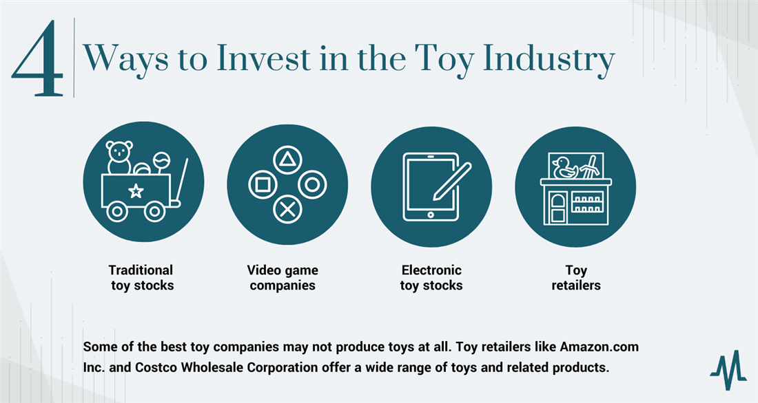 how to invest in toy stocks infographic