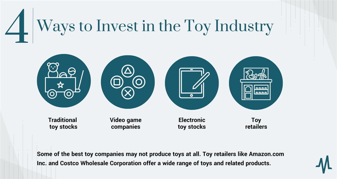 How to Invest in Toy Stocks Infographic