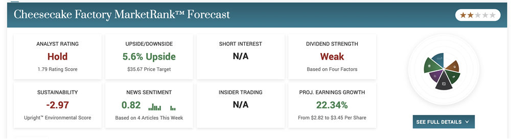 Cheesecake Factory stock forecast 