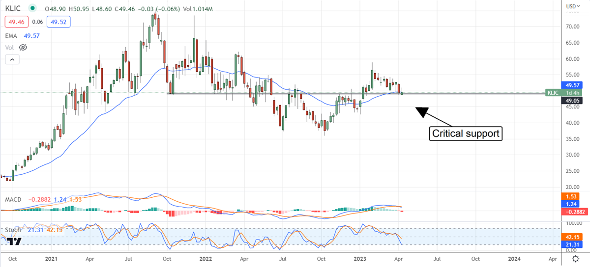 Kulicke and Soffa Industries stock price