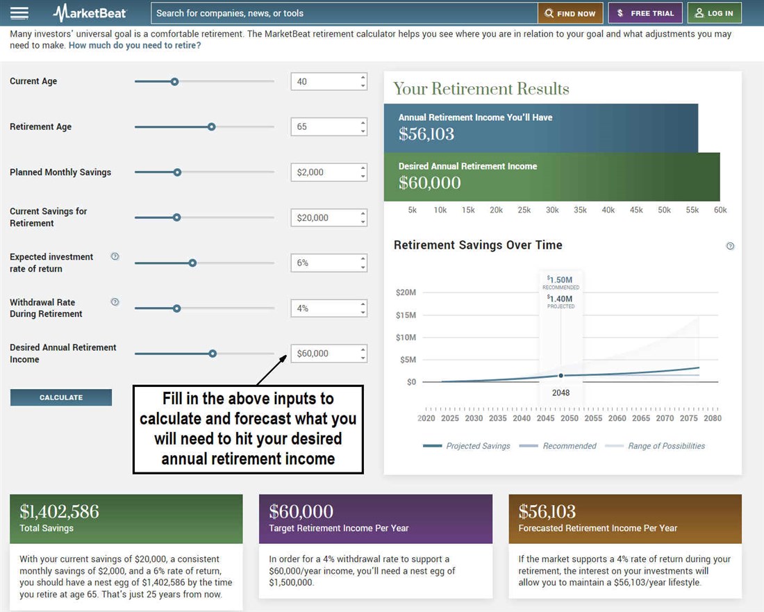 Image of MarketBeat's retirement calculator