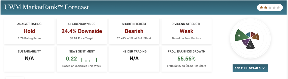 UWM Holdings stock price 