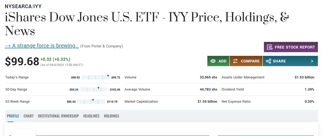 image of iShares Dow Jones ETF on MarketBeat