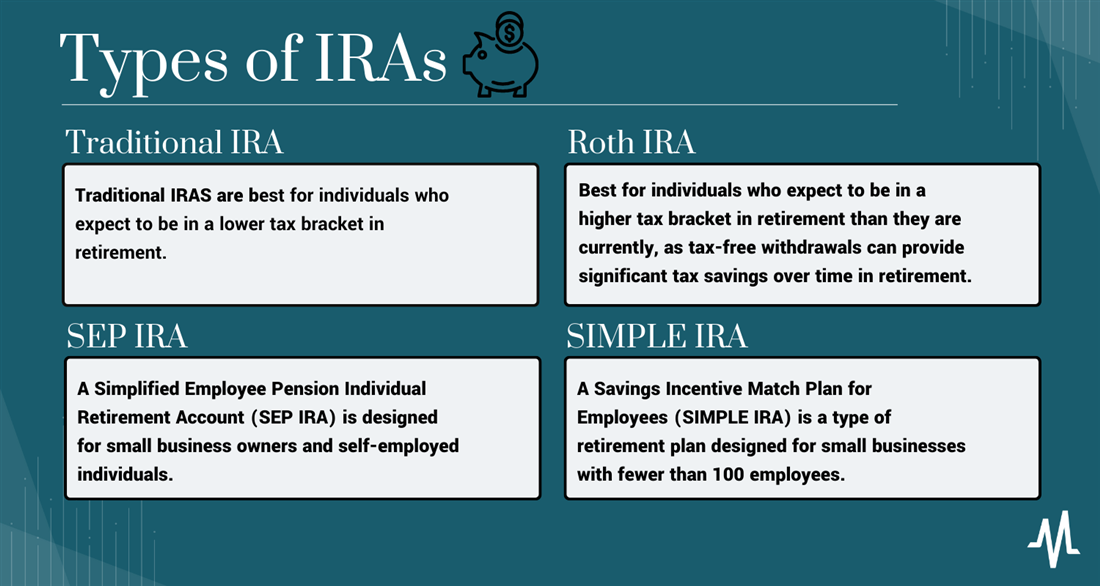 Image of the types of IRAs available to investors; learn what is an IRA account