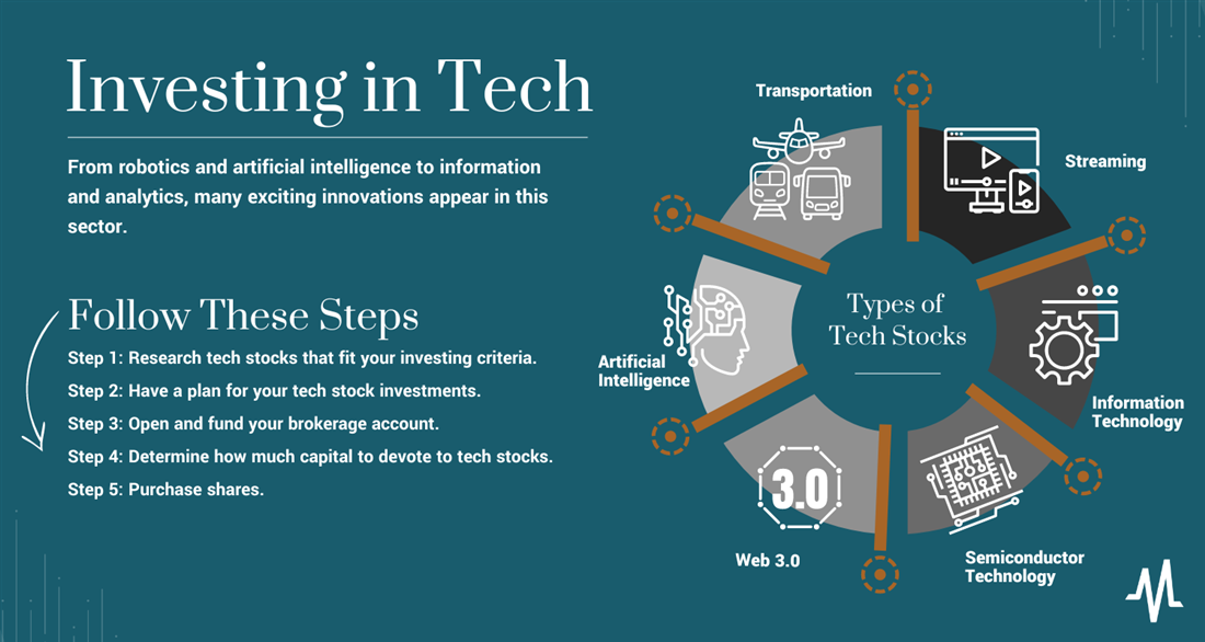 how to invest in tech stocks infographic