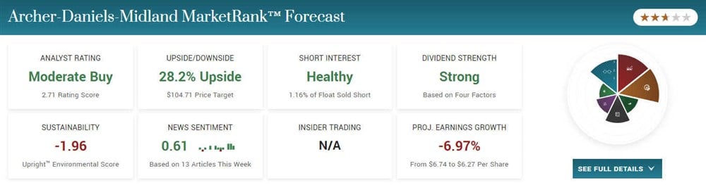 Archer-Daniels-Midland Co. overview on MarketBeat