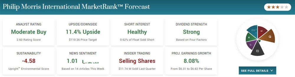 Overview of Philip Morris International on MarketBeat MarketRank