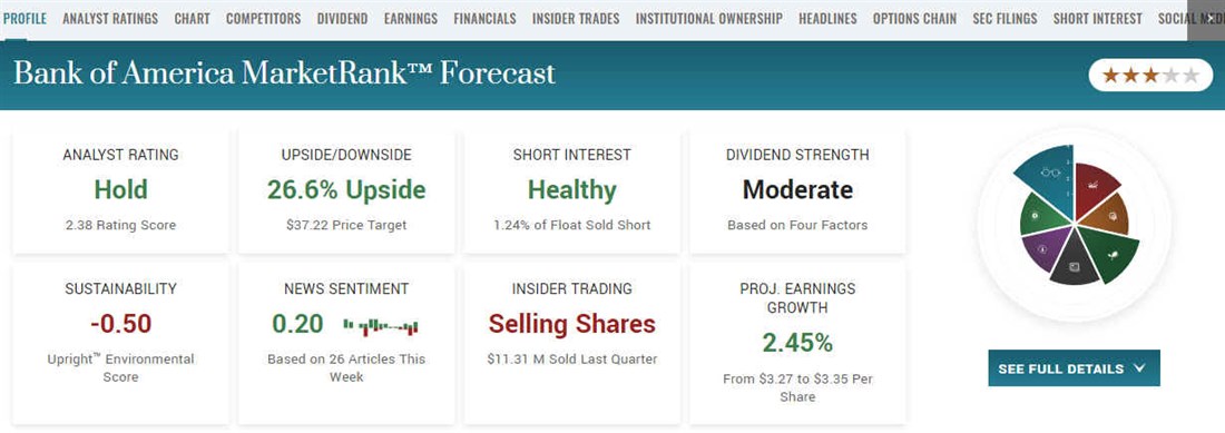 Is Bank of America a Good stock to buy overall valuation