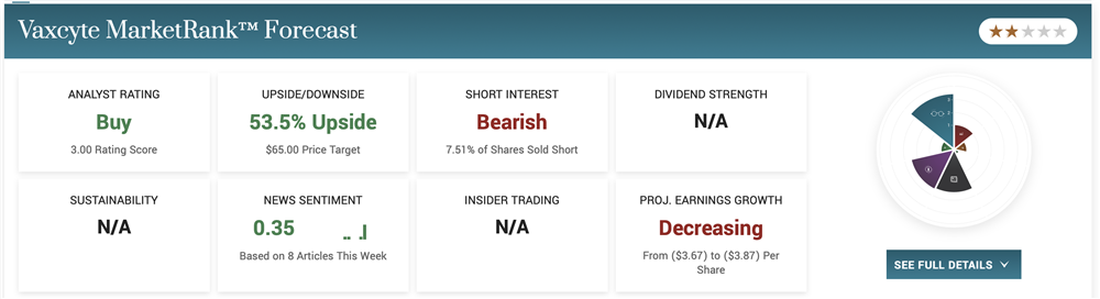 Vaxcyte stock price forecast 