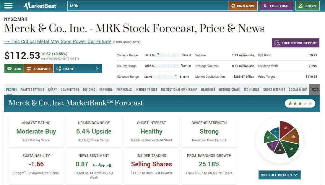 image of how to evaluate stocks in the healthcare sector