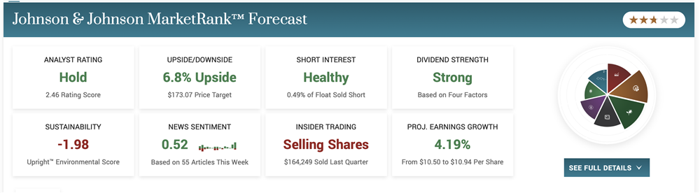 Johnson & Johnson stock price 