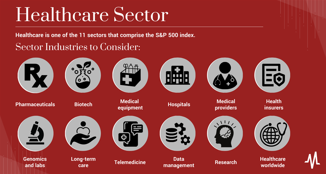 Infographic showing sectors of the stock market, including the healthcare sector.