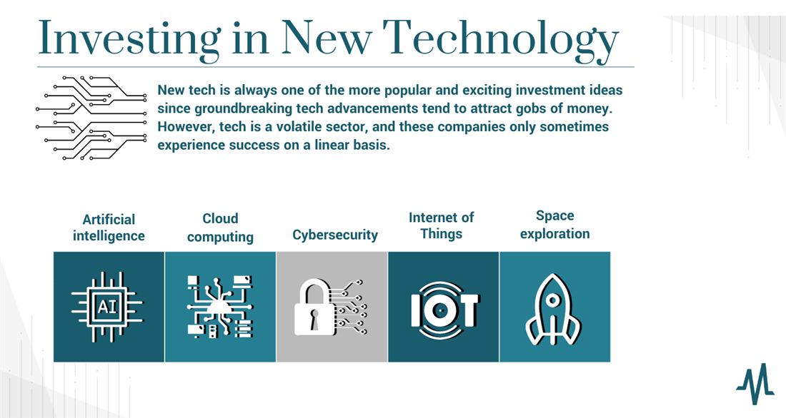 Infographic showing new technology to invest in