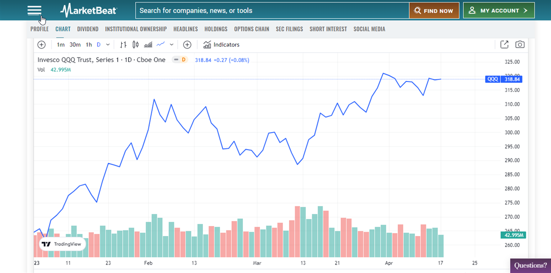 Overview of QQQ on MarketBeat