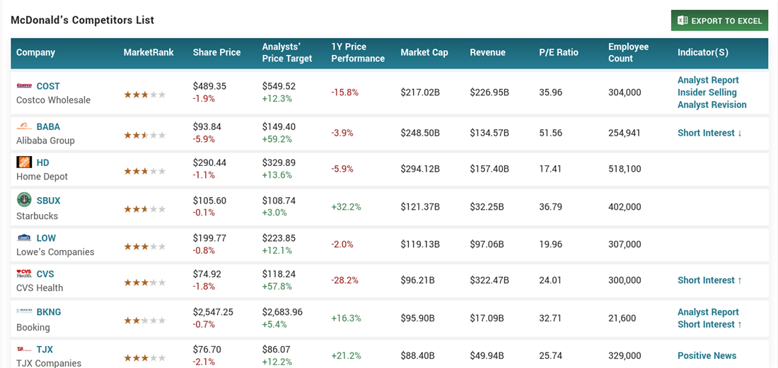 Competitors list on MarketBeat