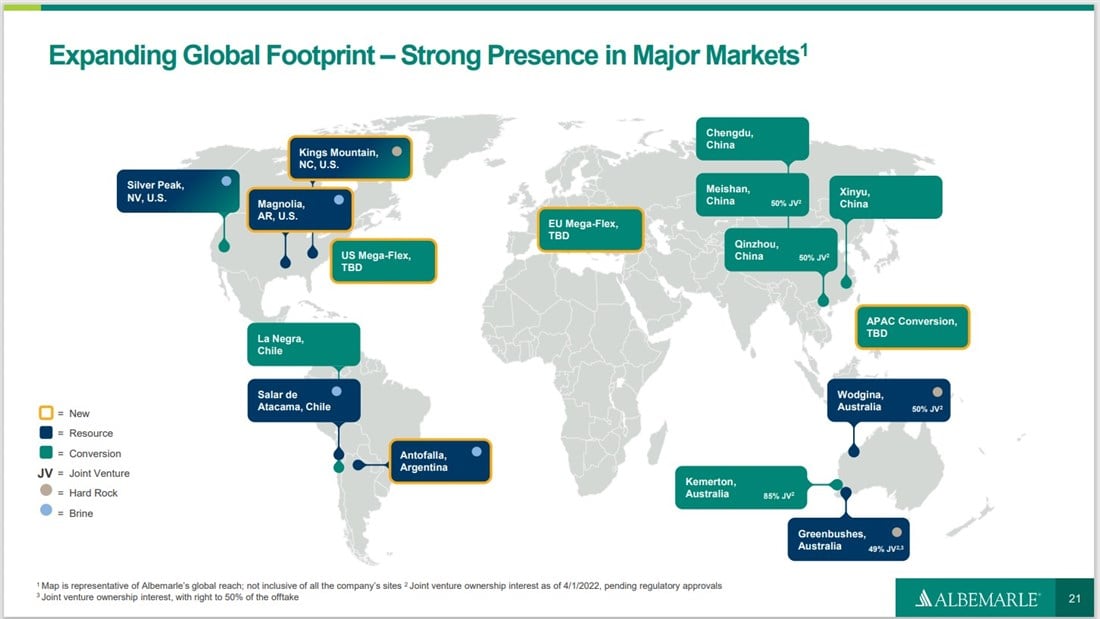 Albemarle market share 