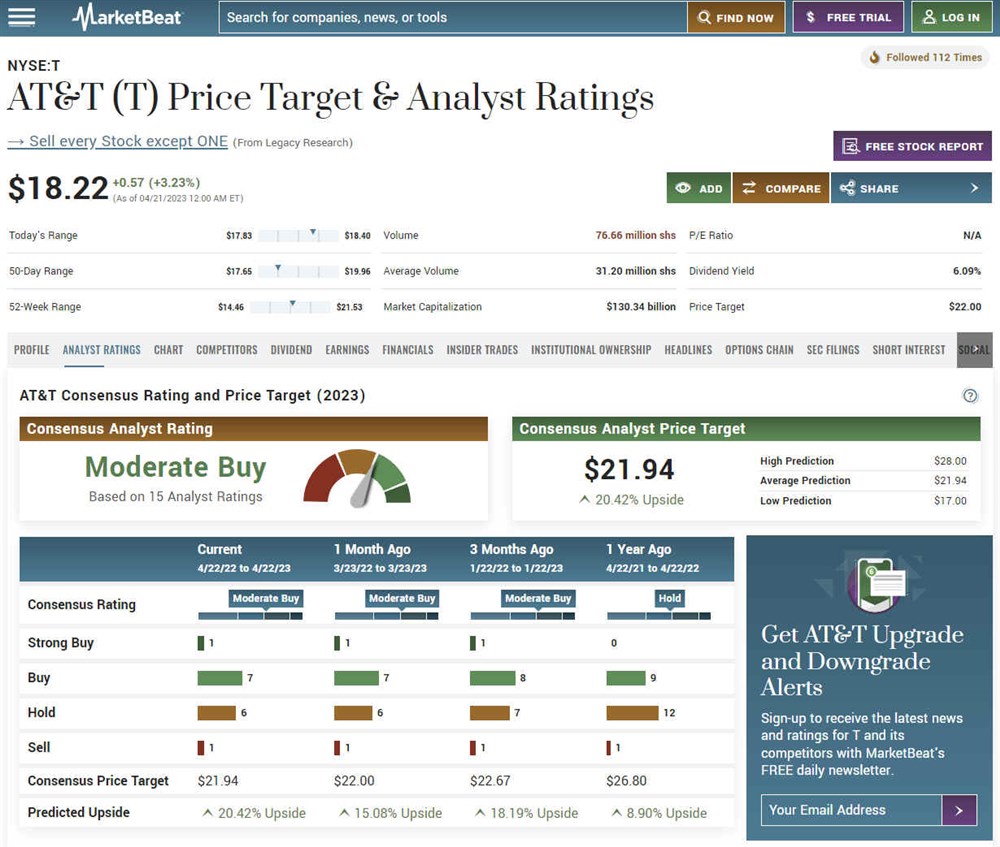 AT&T stock price forecast 