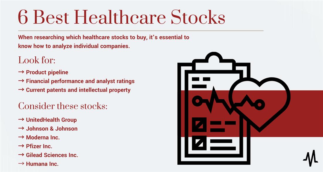 Healthcare stocks to consider purchasing infographic.