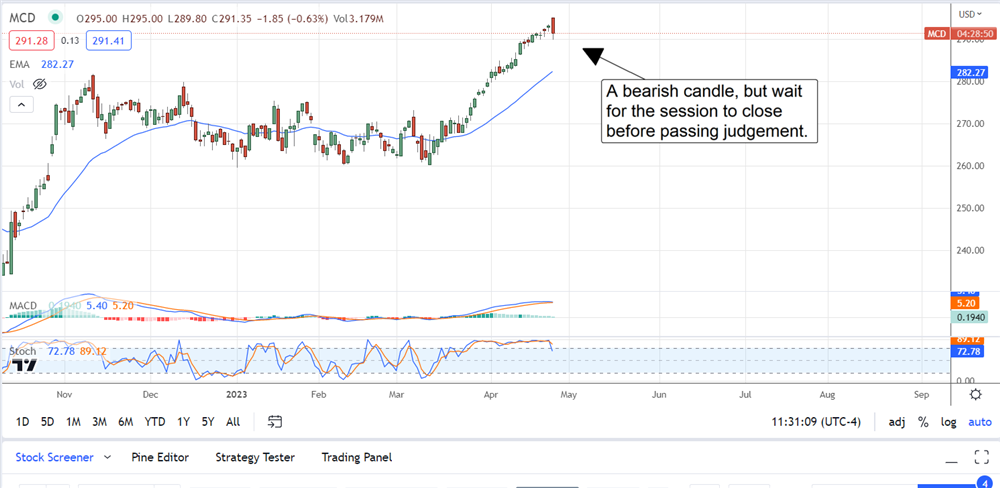 mcdonalds stock chart 