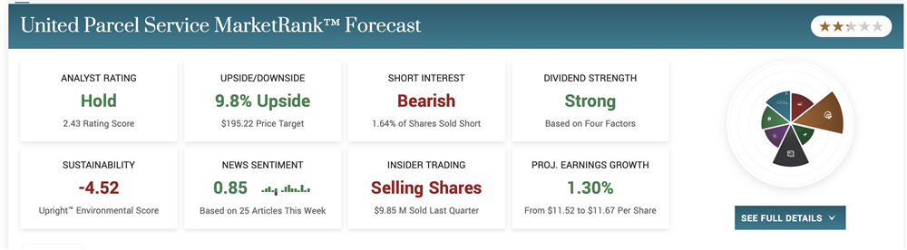UPS stock price forecast 