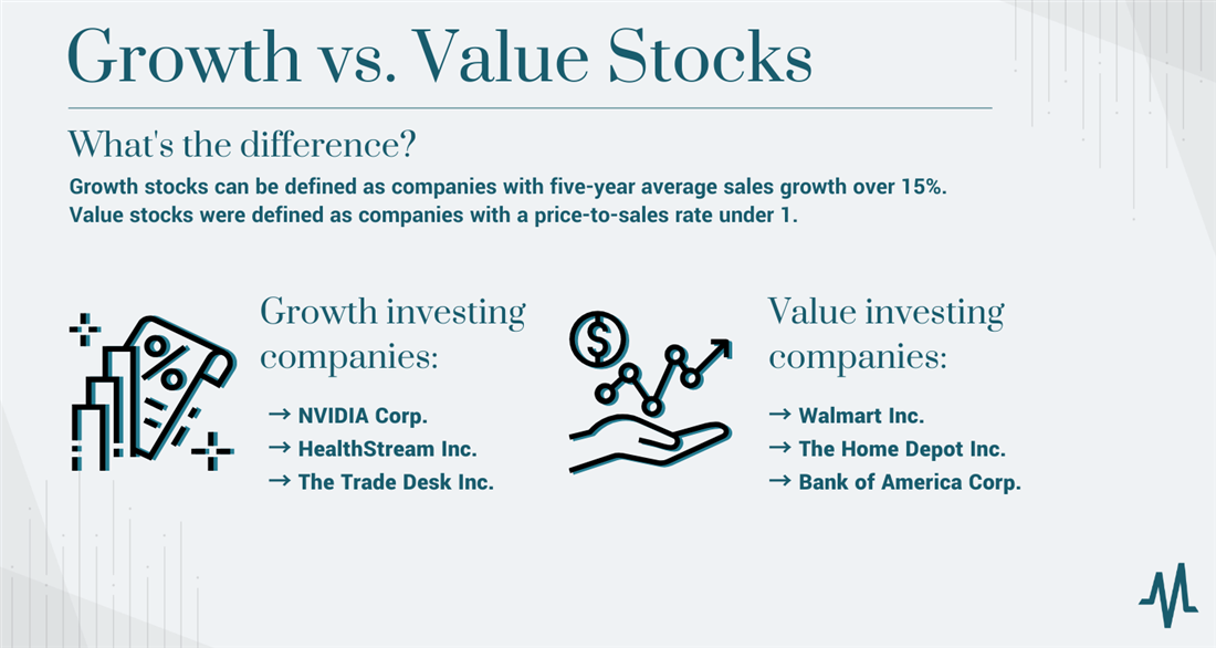 MarketBeat infographic on growth vs. value investing.