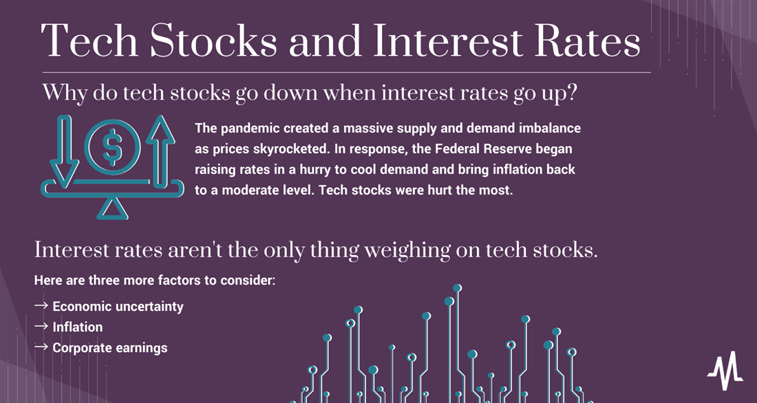 Infographics about "why tech stocks go down when interest rates rise" on MarketBeat