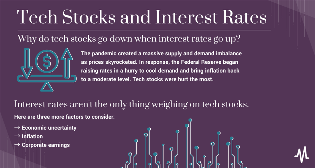 Why Do Tech Stocks Go Down When Interest Rates Rise?