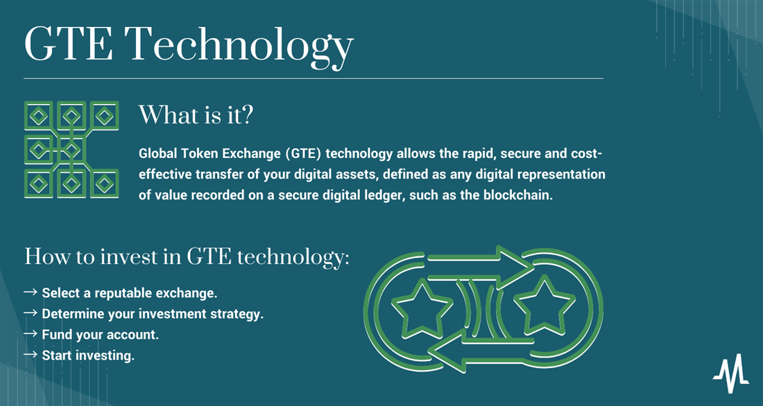 Infographic about how to invest in GTE technology on MarketBeat.