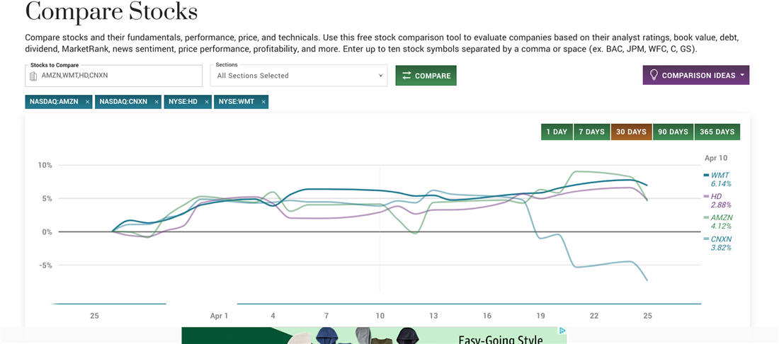 Comparing stocks on MarketBeat