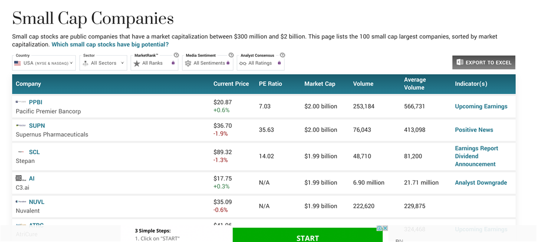 Small cap stocks on MarketBeat