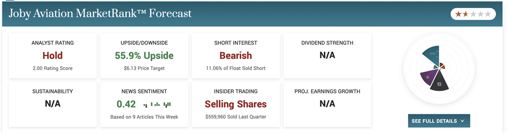 Joby Aviation stock price forecast 