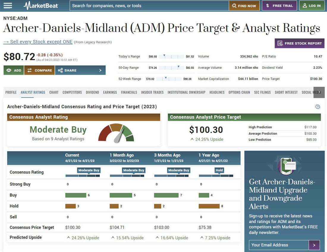 Archer-Daniels-Midland overview on MarketBeat