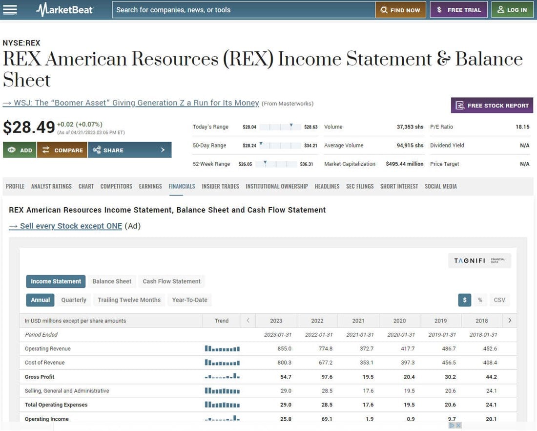 REX American Resources income statement and balance sheet on MarketBeat