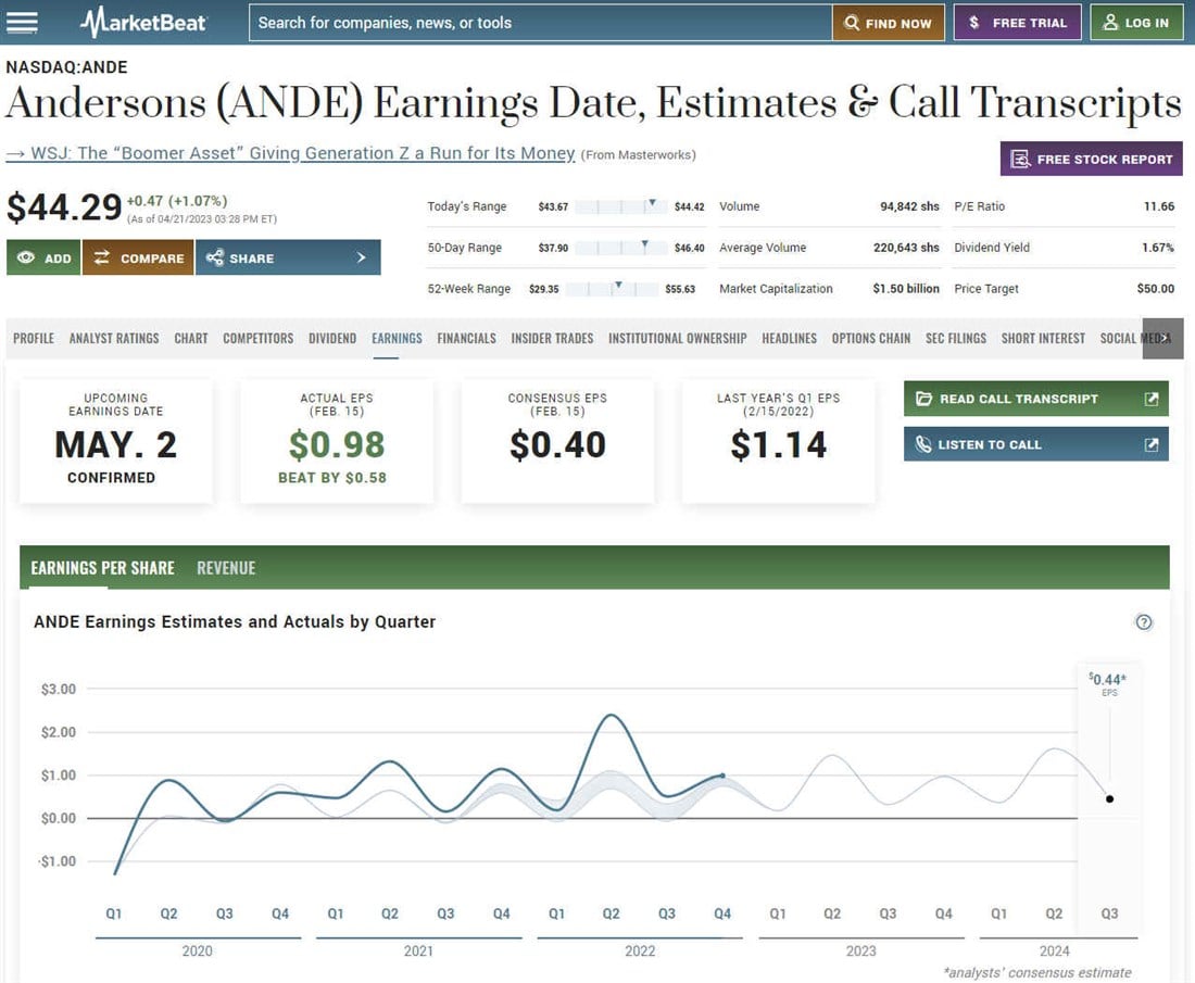 The Andersons earnings estimate and conference call transcripts on MarketBeat
