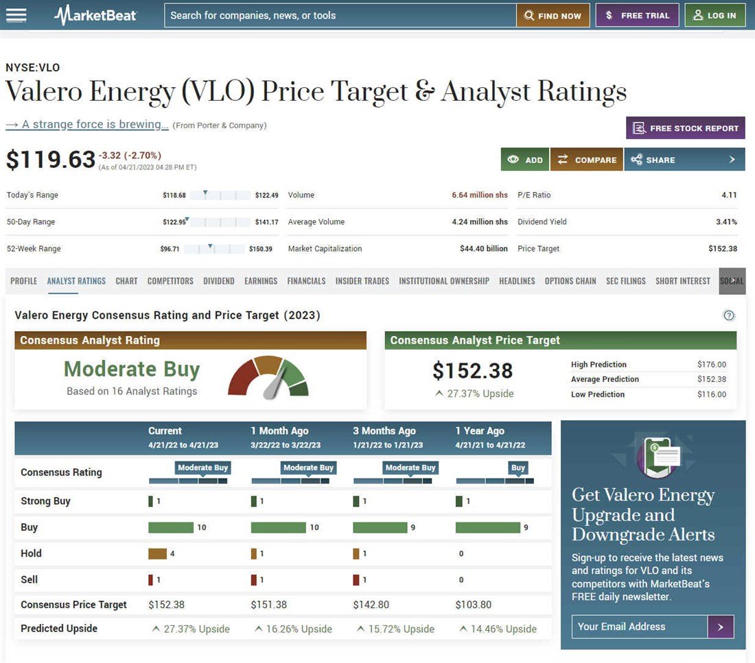 Valero Energy Co. analyst ratings and price overview on MarketBeat