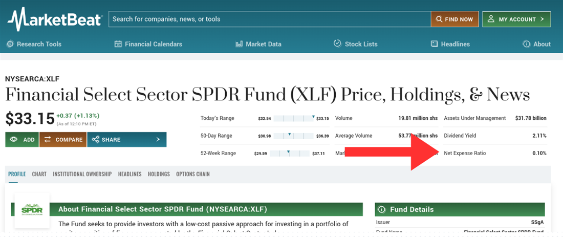 Overview of the bank ETF XLF