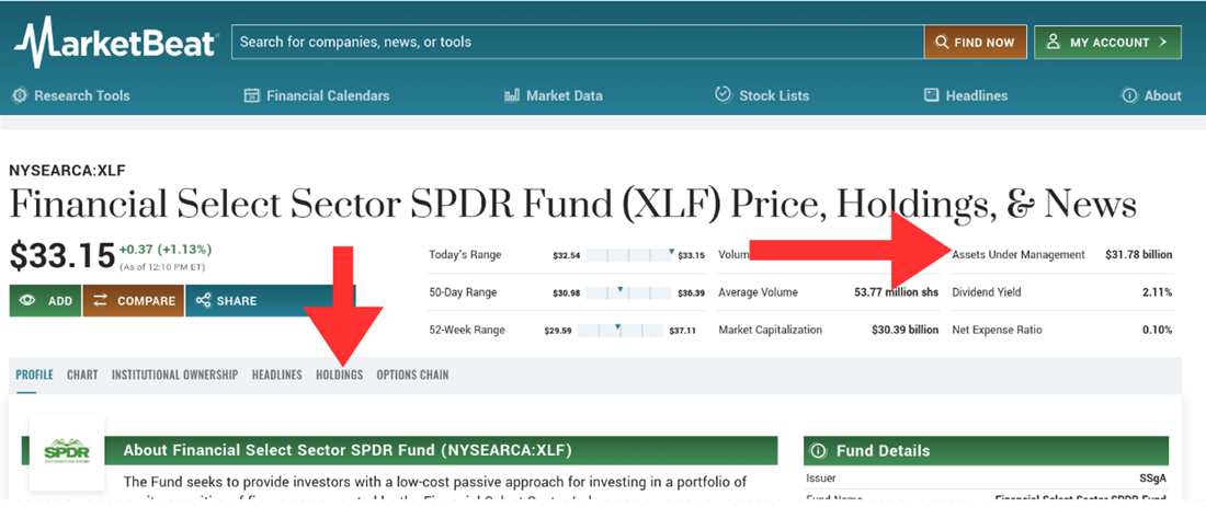 Overview of the holdings of the bank ETF XLF