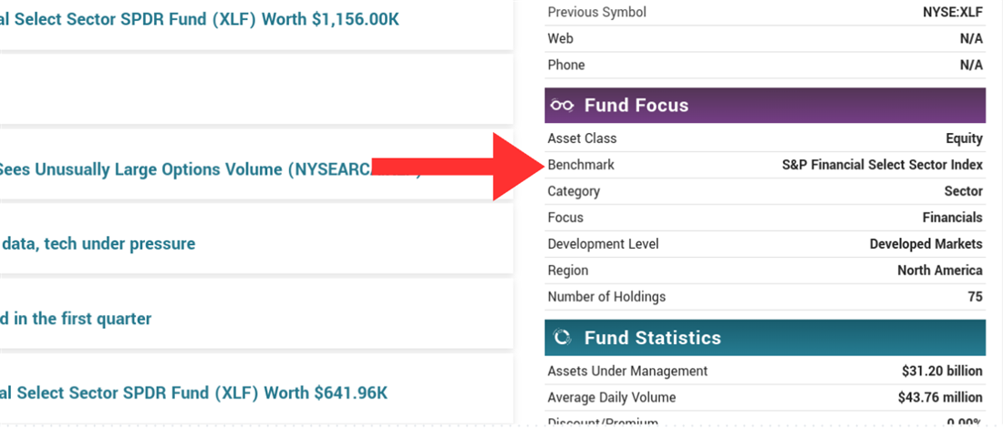 MarketBeat indicates the index for each of the bank ETFs