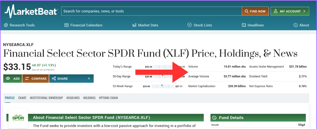 Overview of the volume of XLF on MarketBeat