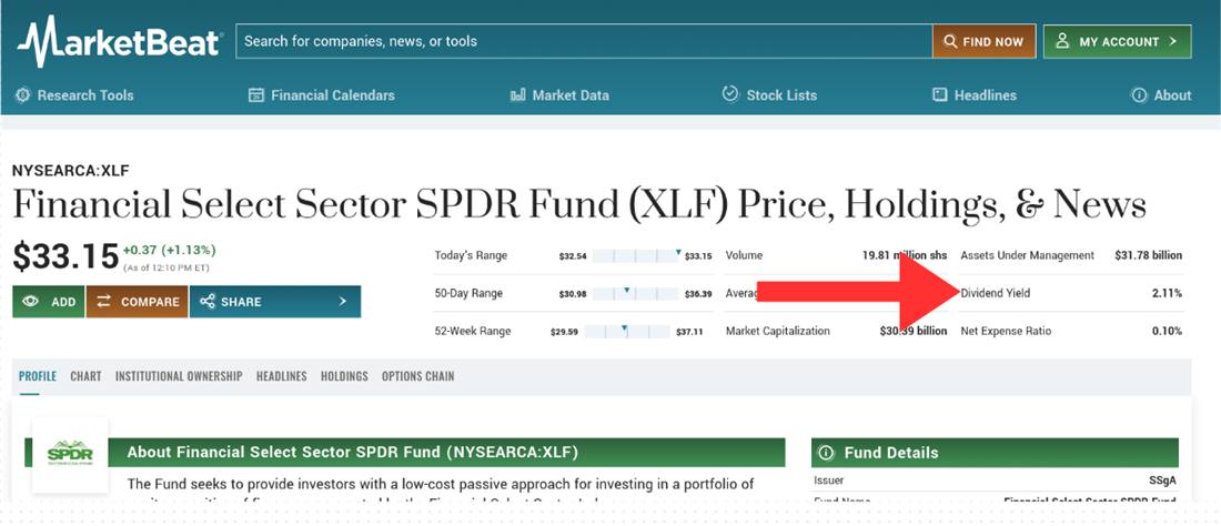 Dividend yield of bank stock ETF IYF on MarketBeat