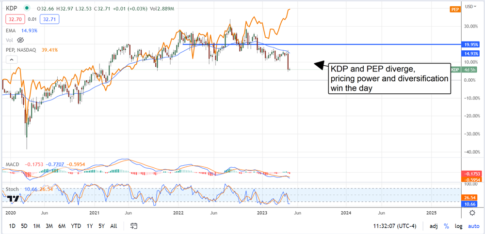 Keurig Dr Pepper stock price target 